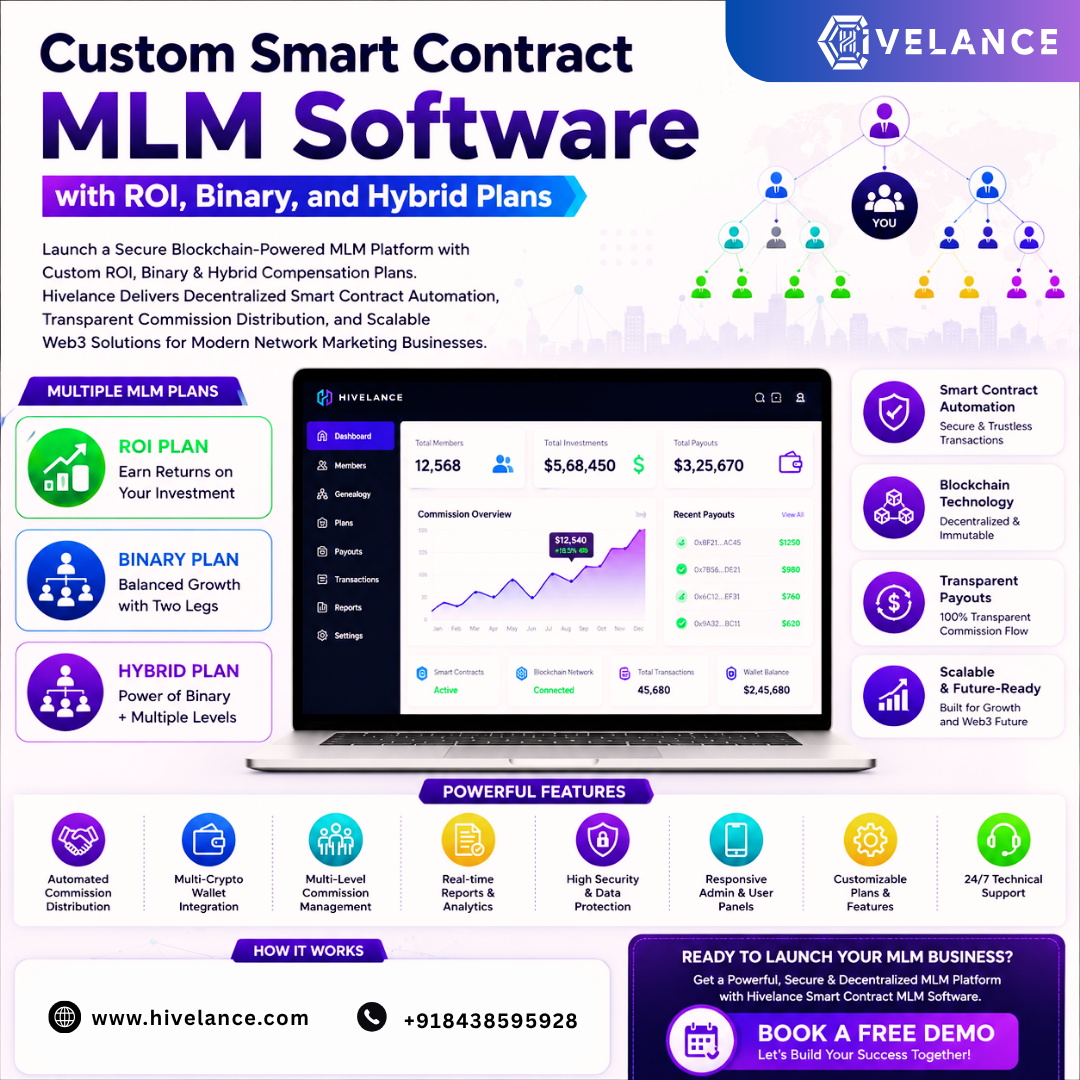 Custom Smart Contract MLM Software with ROI